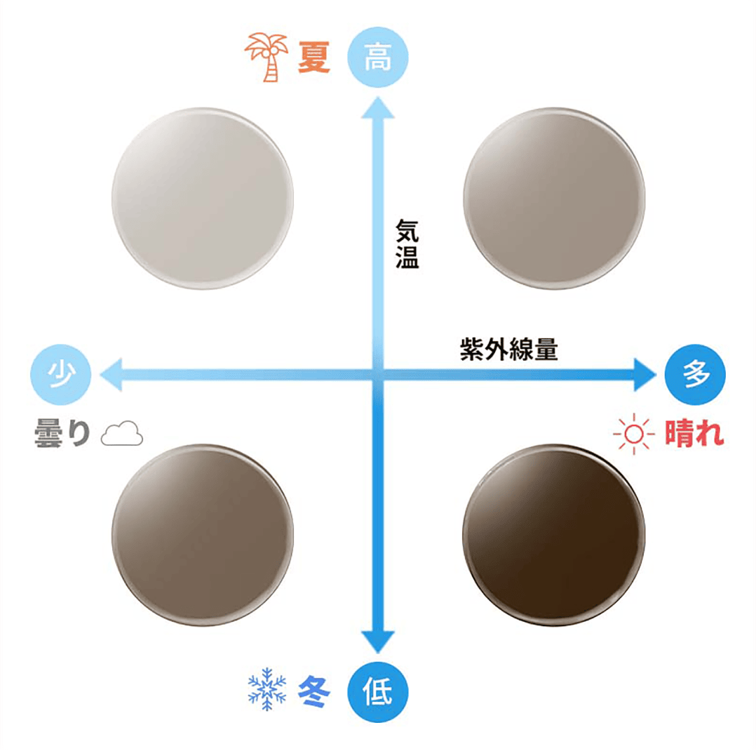 調光レンズ図