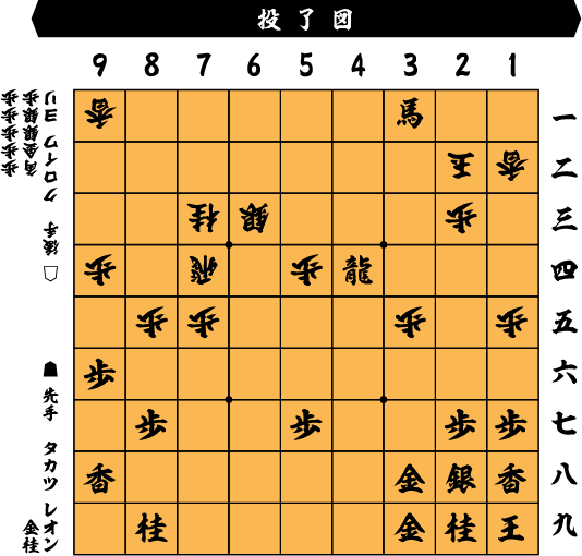 投了図